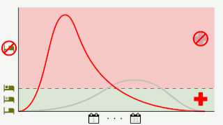 Flatten the curve